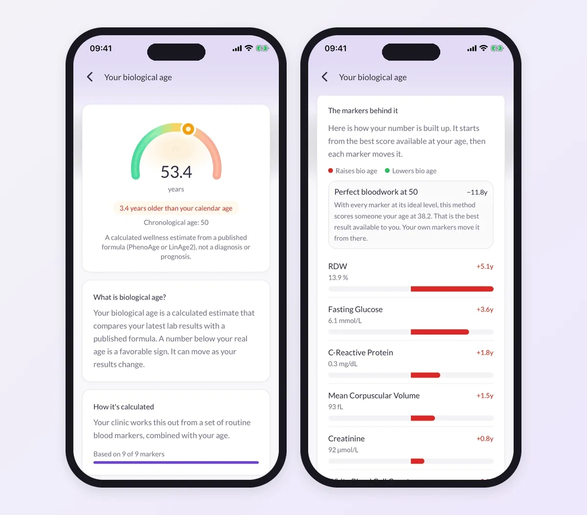 Two phone screens: a biological age of 53.4 years, and the markers behind it with the years each one adds