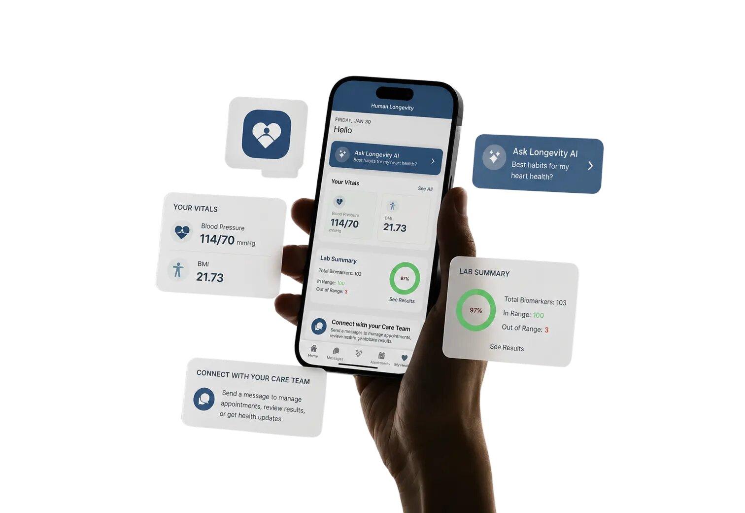 The Human Longevity app, with Longevity AI and a view of results