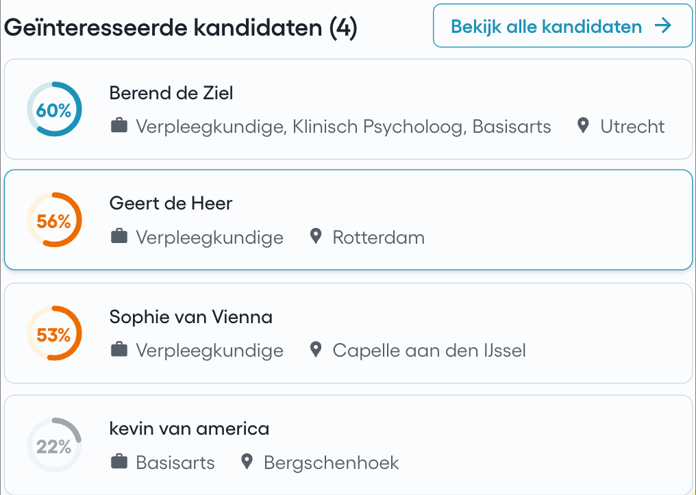 Medio Zorg dashboard